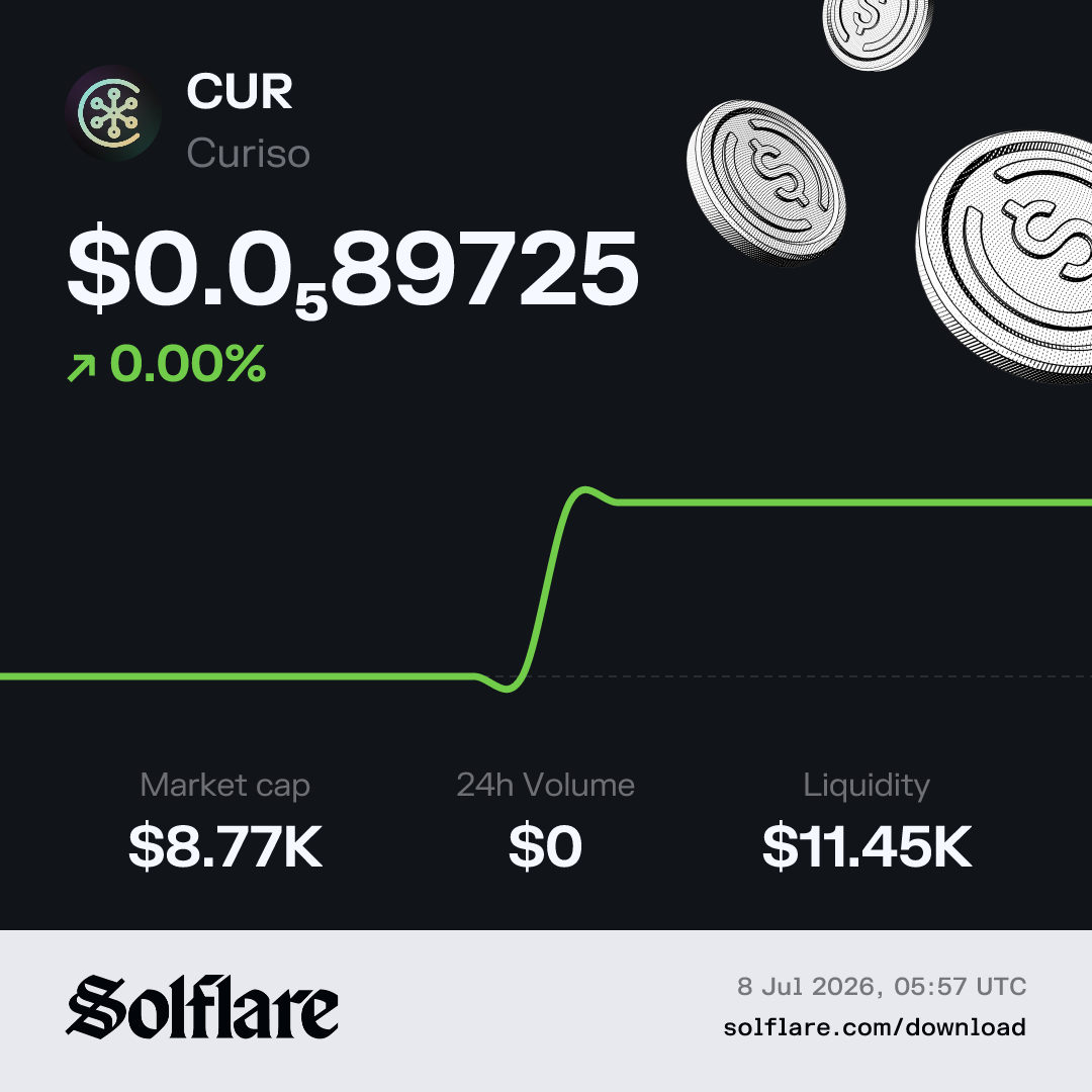 CUR Price USD | Live Curiso Chart & Market Data | Solflare