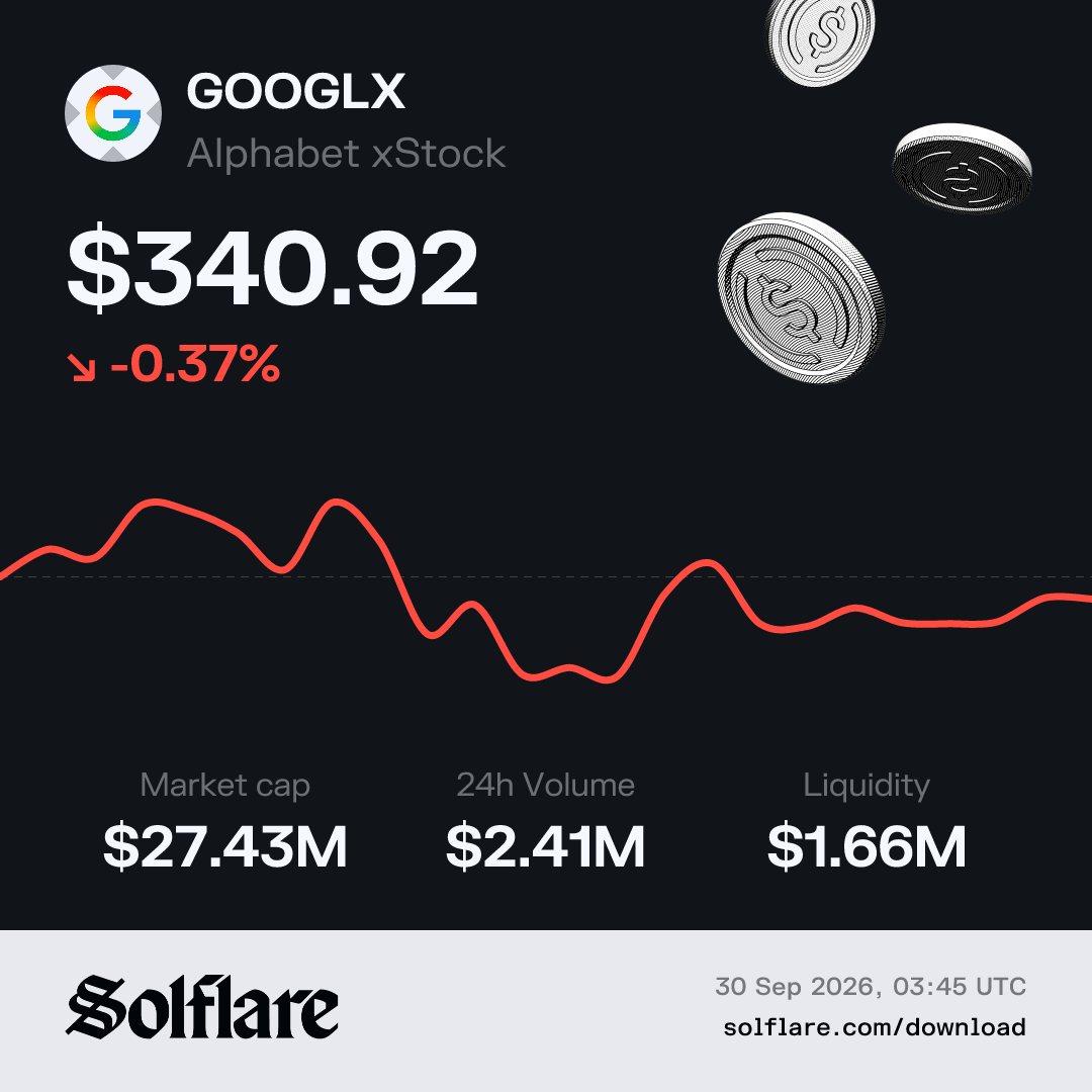 Alphabet xStock Price Today | GOOGLX Live Chart, Market Cap & News ...